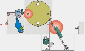 Grafik Wickelvorgang und Rollenablage mit Entnahmegabeln Grafik Wickelvorgang und Rollenablage mit Entnahmegabeln