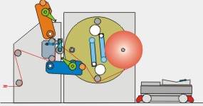 Grafik Rollenwechsel mit unterem TAC-Rollenwechselsystem Grafik Rollenwechsel mit unterem TAC-Rollenwechselsystem