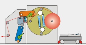 Grafik Rollenwechsel mit oberem TAC-Rollenwechselsystem Grafik Rollenwechsel mit oberem TAC-Rollenwechselsystem