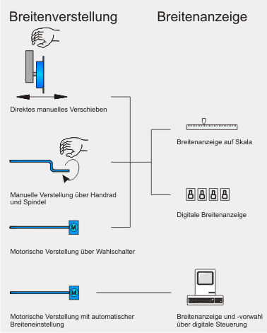 Grafik Breitenverstellung